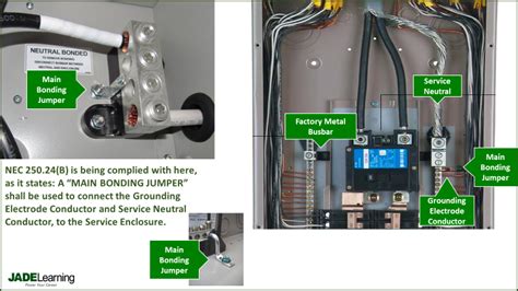 grounding vs bonding electrical panel